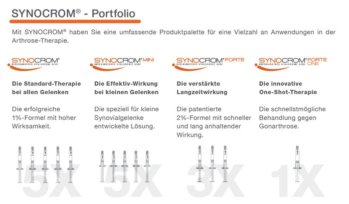 Übersicht